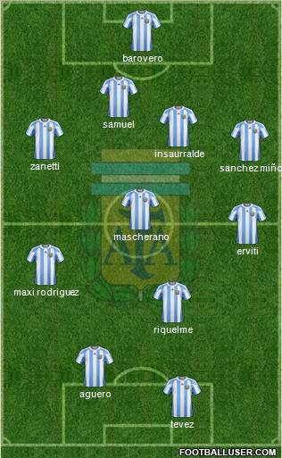Argentina Formation 2012
