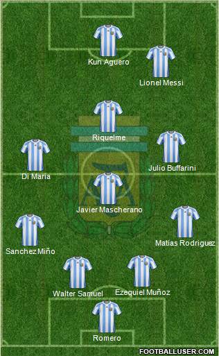 Argentina Formation 2012