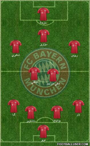 FC Bayern München Formation 2012