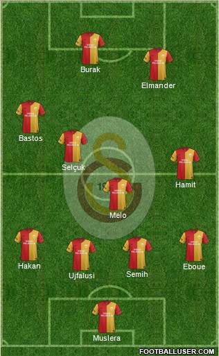 Galatasaray SK Formation 2012
