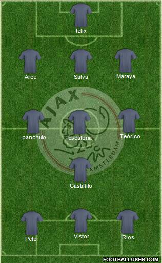 AFC Ajax Formation 2012