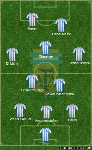 Argentina Formation 2012