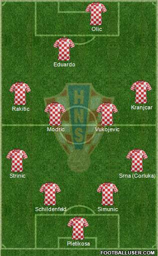 Croatia Formation 2012