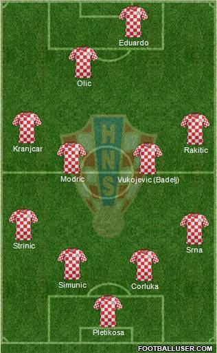 Croatia Formation 2012