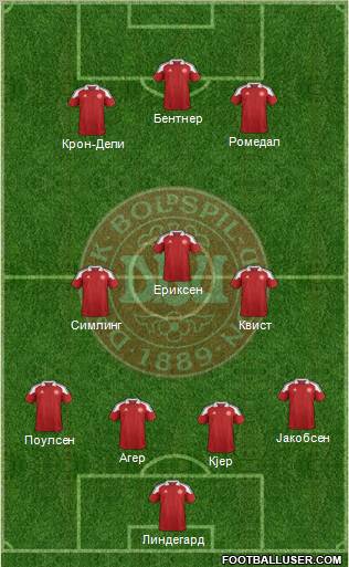 Denmark Formation 2012