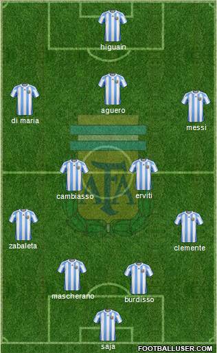 Argentina Formation 2012