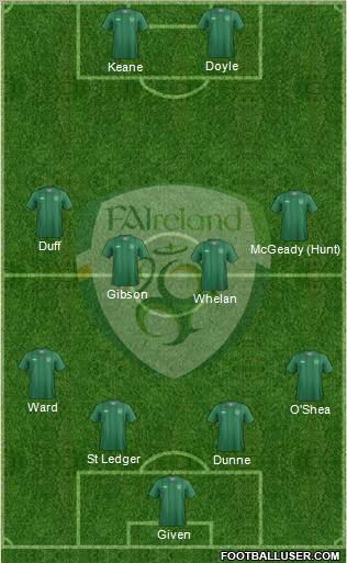 Ireland Formation 2012