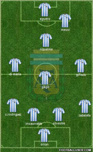 Argentina Formation 2012
