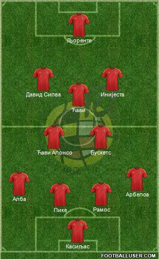 Spain Formation 2012