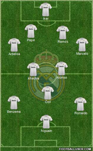 Real Madrid C.F. Formation 2012