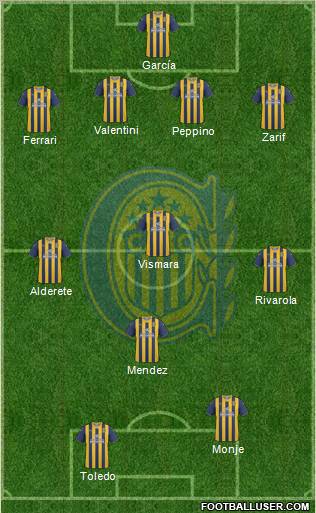Rosario Central Formation 2012