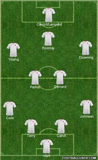 England Formation 2012