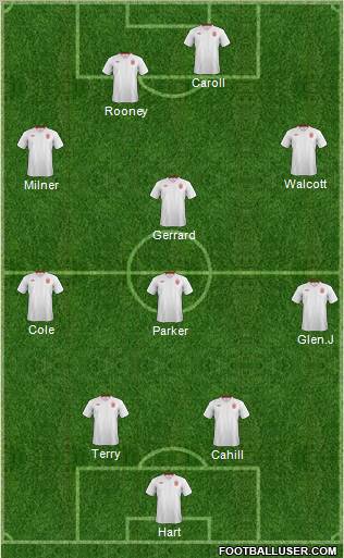 England Formation 2012