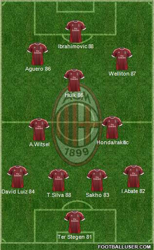 A.C. Milan Formation 2012