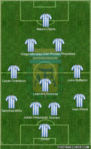 Argentina Formation 2012
