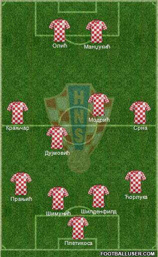 Croatia Formation 2012