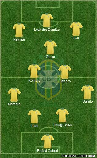 Brazil Formation 2012