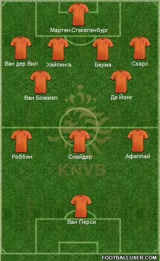 Holland Formation 2012