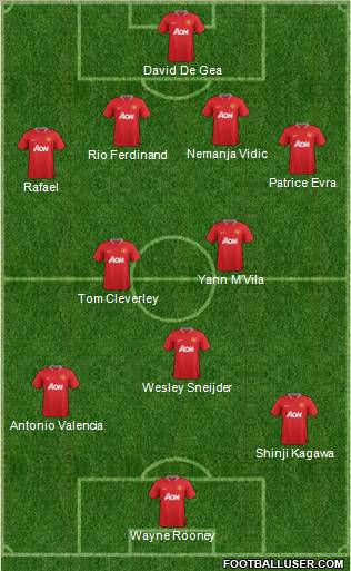 Manchester United Formation 2012