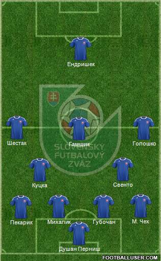 Slovakia Formation 2012