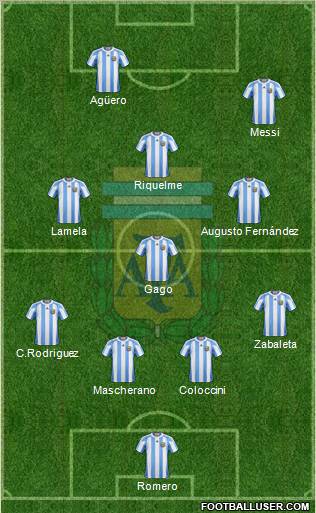 Argentina Formation 2012