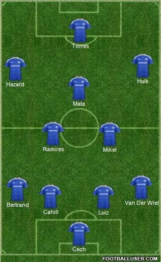 Chelsea Formation 2012