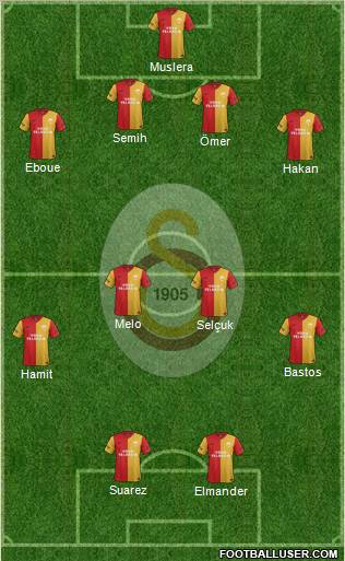 Galatasaray SK Formation 2012