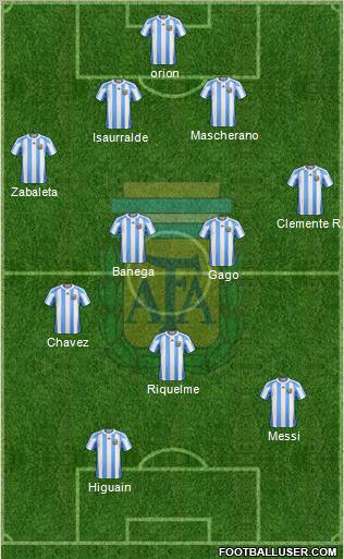 Argentina Formation 2012