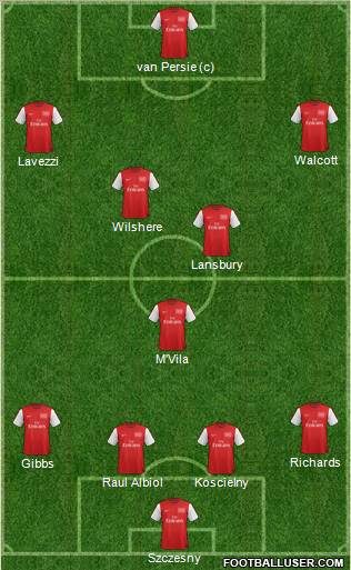 Arsenal Formation 2012
