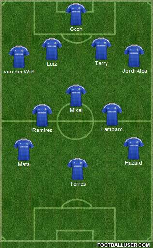 Chelsea Formation 2012