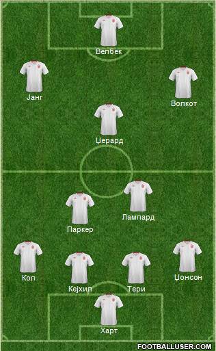 England Formation 2012