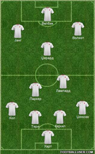 England Formation 2012
