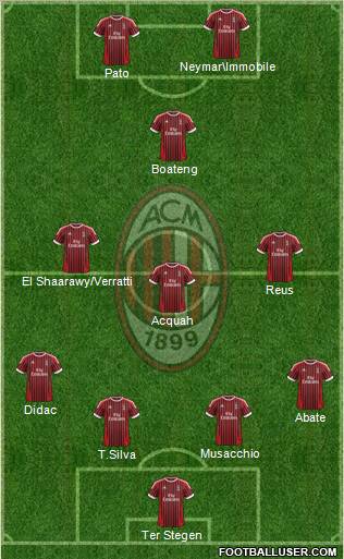 A.C. Milan Formation 2012