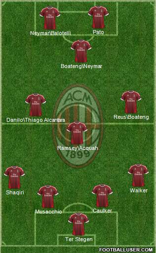 A.C. Milan Formation 2012