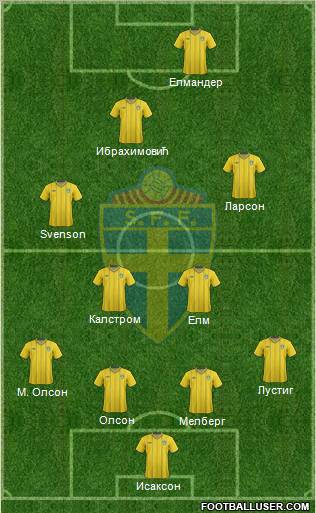 Sweden Formation 2012