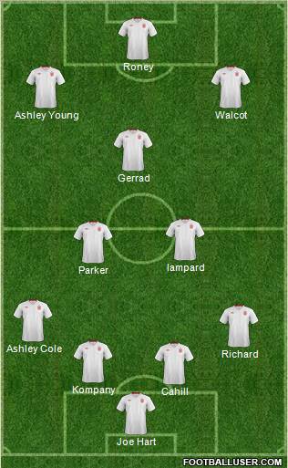 England Formation 2012