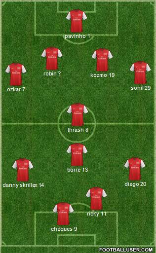 Arsenal Formation 2012