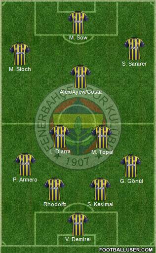 Fenerbahçe SK Formation 2012