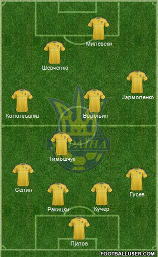 Ukraine Formation 2012