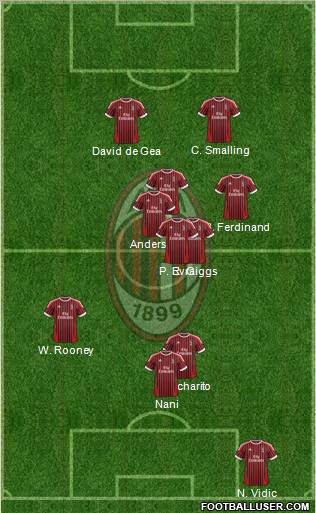 A.C. Milan Formation 2012