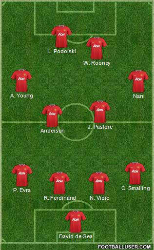 Manchester United Formation 2012