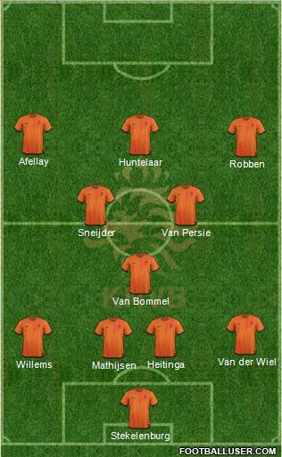 Holland Formation 2012