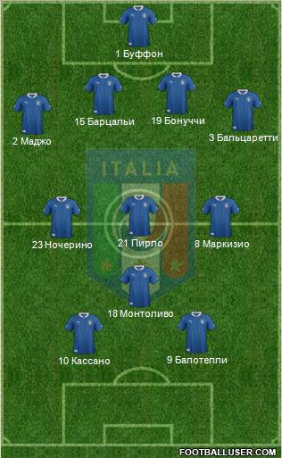 Italy Formation 2012