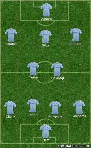 Manchester City Formation 2012