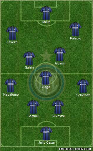 F.C. Internazionale Formation 2012