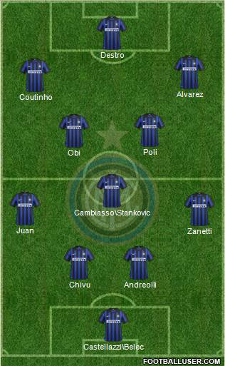 F.C. Internazionale Formation 2012