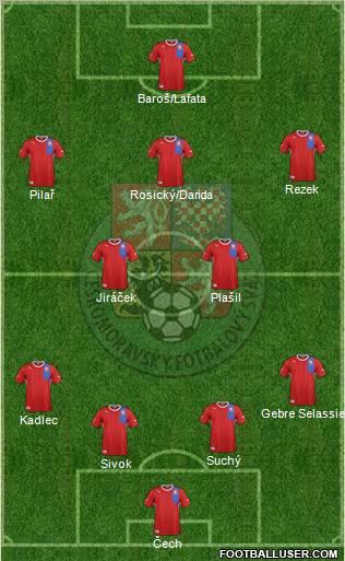 Czech Republic Formation 2012