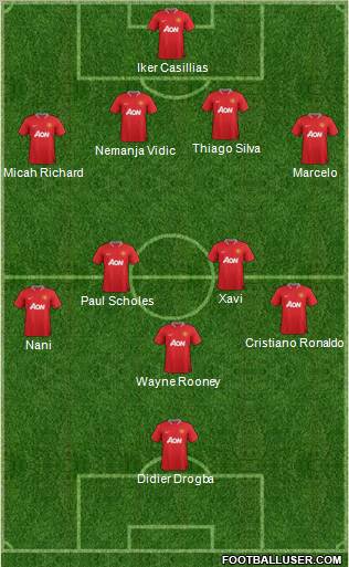 Manchester United Formation 2012