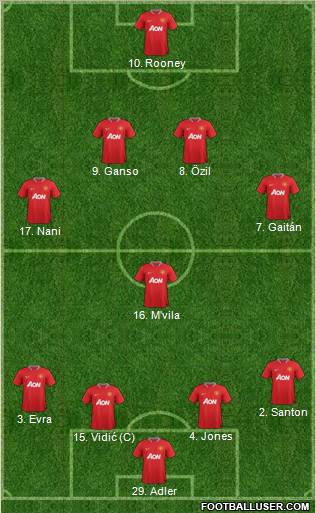 Manchester United Formation 2012