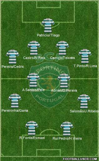 Sporting Clube de Portugal - SAD Formation 2012